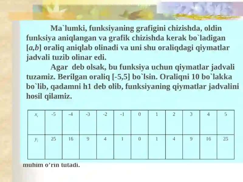 SATRIY KATTALIKLAR BILAN ISHLASH 4