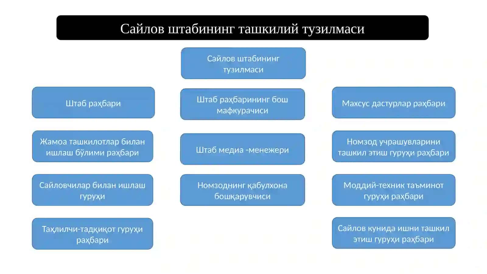 Сайлов машинаси 4