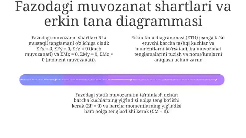 Fazoda kuchlar sistemasi 4