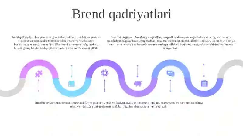 Brend Strategiyasi 4