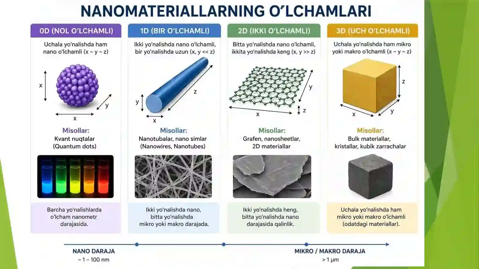 Nanomateriallar 4
