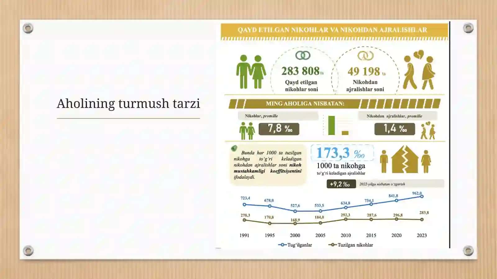 O’zbekiston aholisi bo’yicha infografika ✂️ 4
