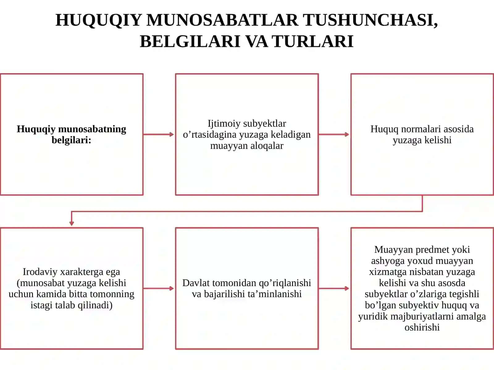 Huquqiymunosabatlar 4