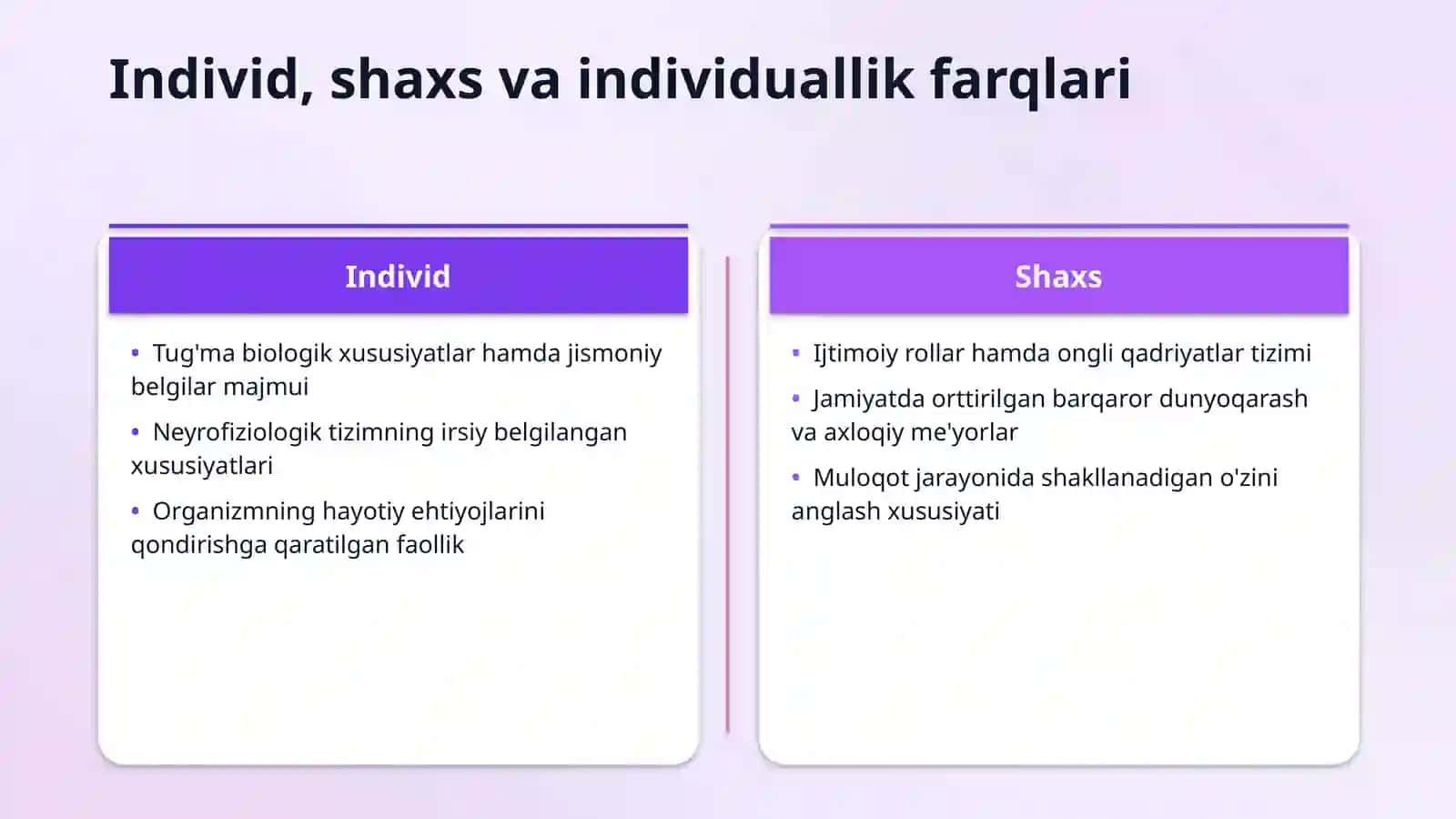 Shaxs psixologiyasi 4