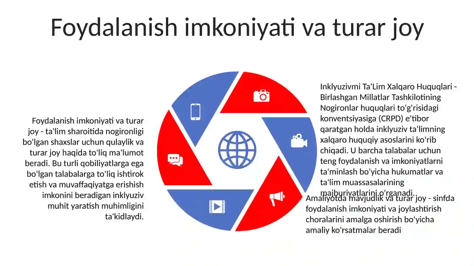 Inklyuzivmi Ta'Lim Xalqaro Huquqlari 4