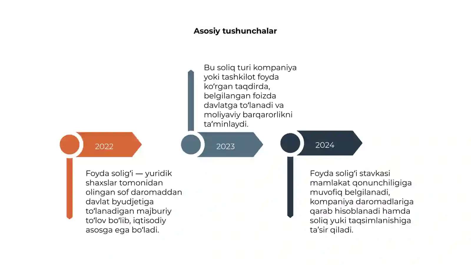 Foyda soligʻi 4