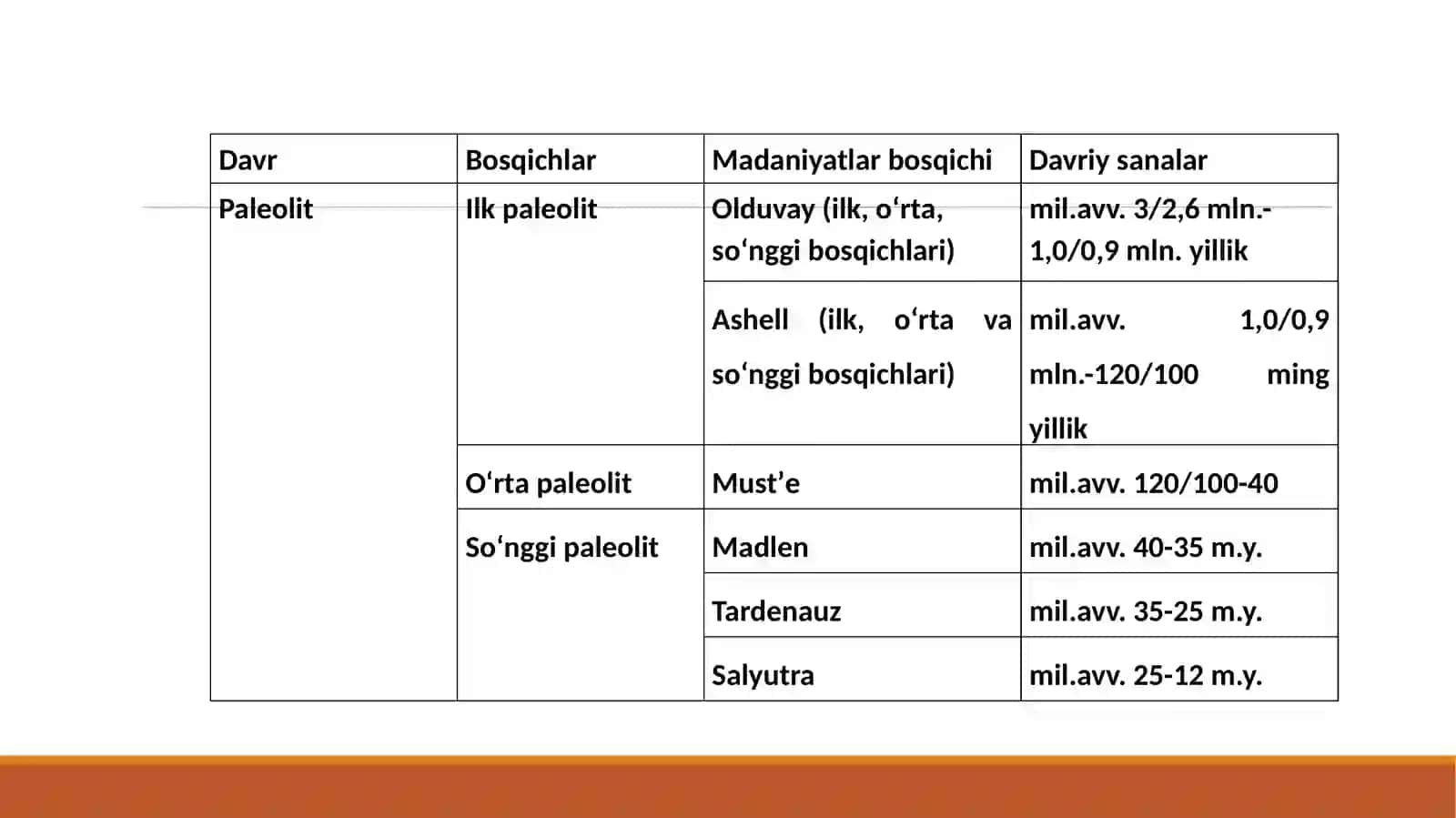 Paleolitdavri va uning o’rganilishi 4