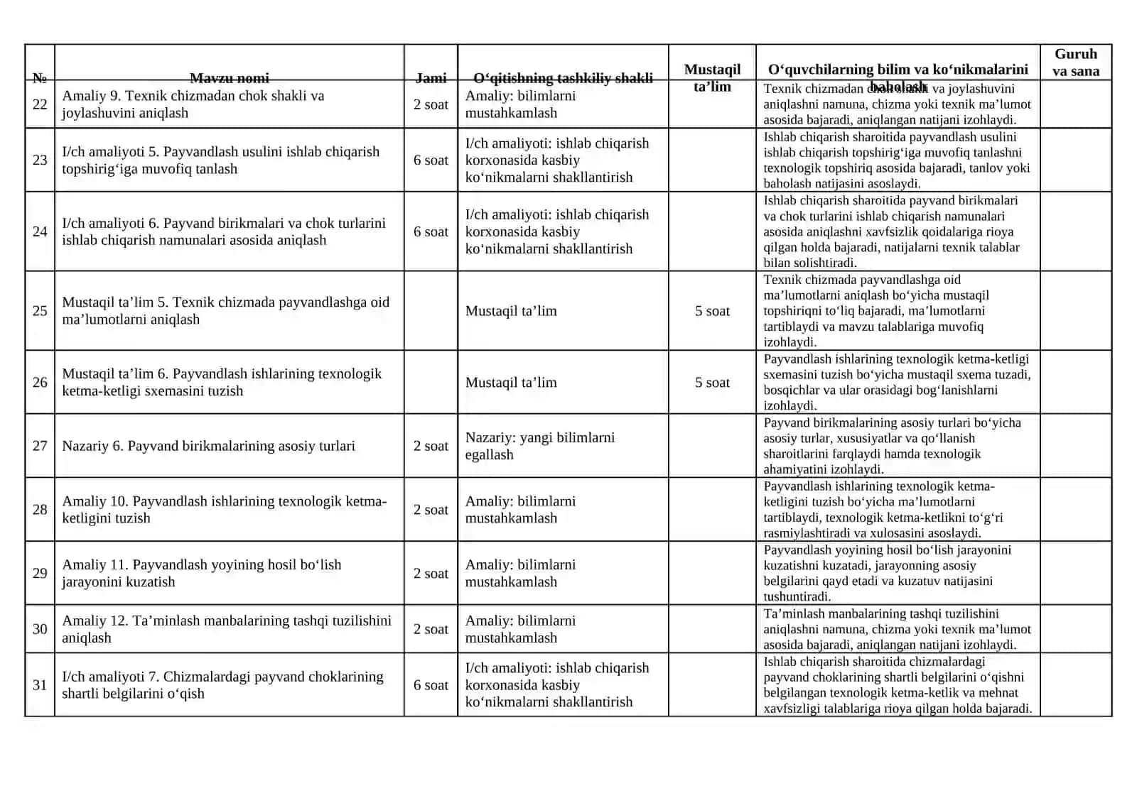 QO‘LDA YOYLI PAYVANDLASH OPERATSIYALARINI BAJARISH MODULI TAQVIM MAVZULAR REJASI 4