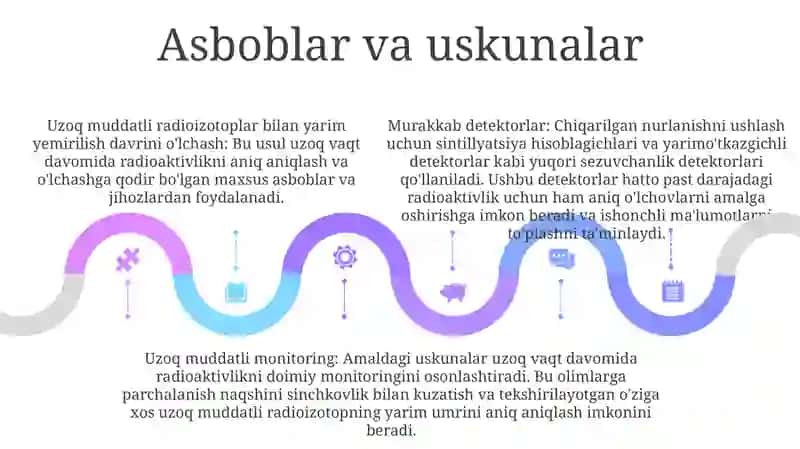 Uzoq Yashovchi Radioaktiv Izotopning Yarim Yemirilish Davrini Aniqlash 4