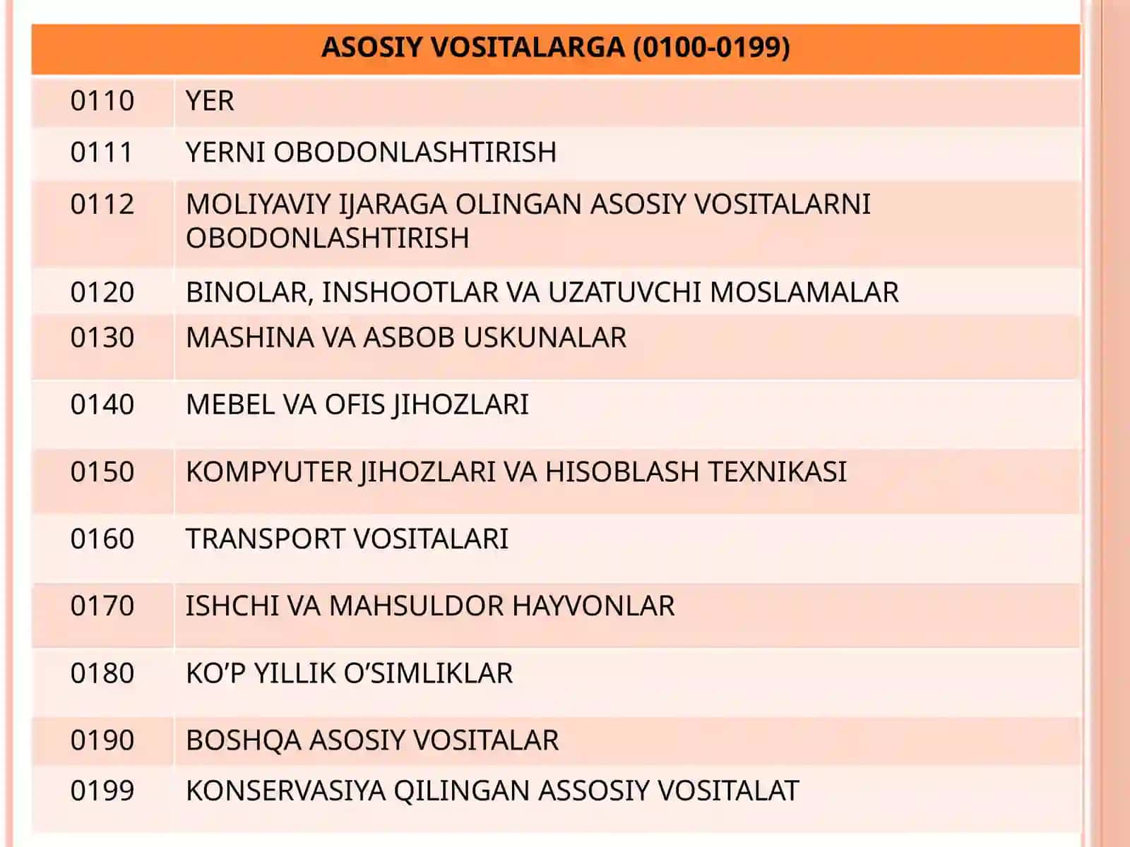 Asosiy vositalar hisobi 4