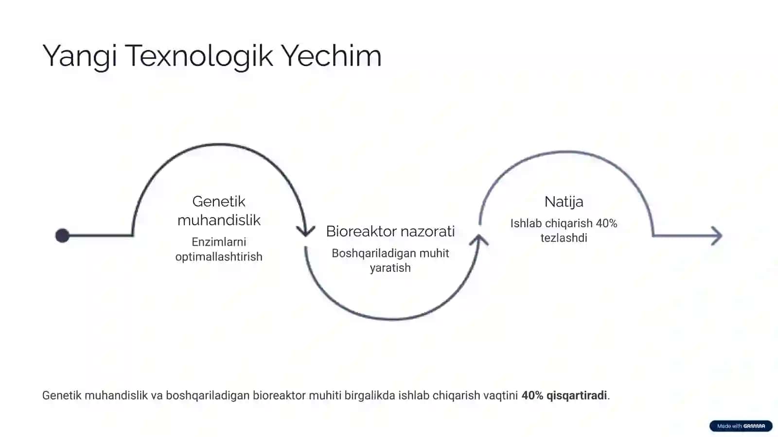 Oziq-Ovqat Sanoatida Fermentlar Texnologiyasi 4
