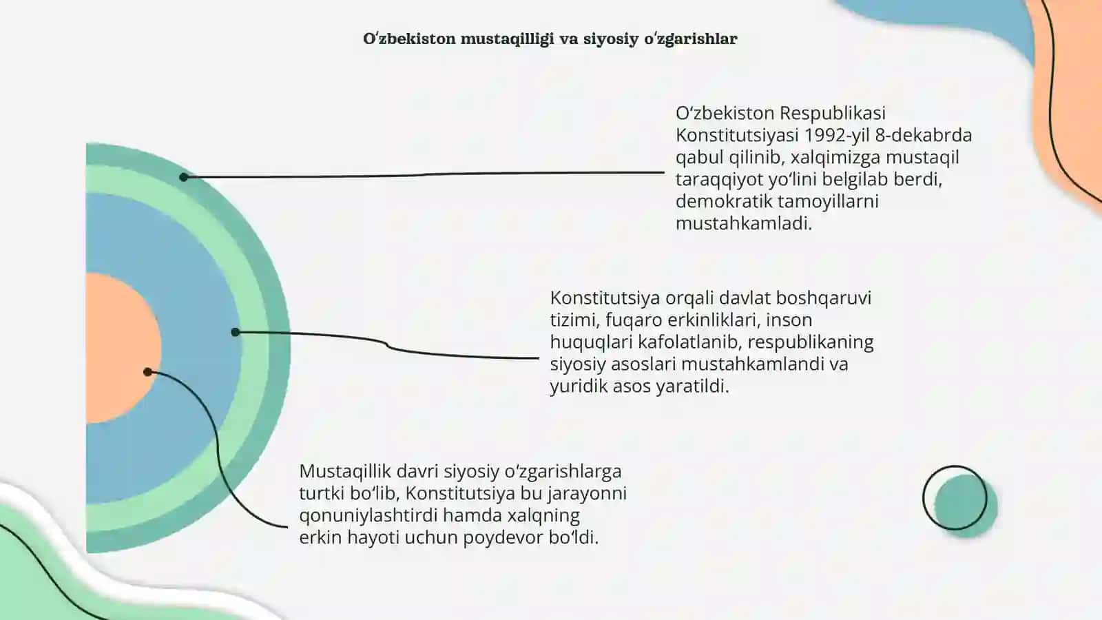 O‘zbekiston Respublikasi Konstitutsiyasi 4