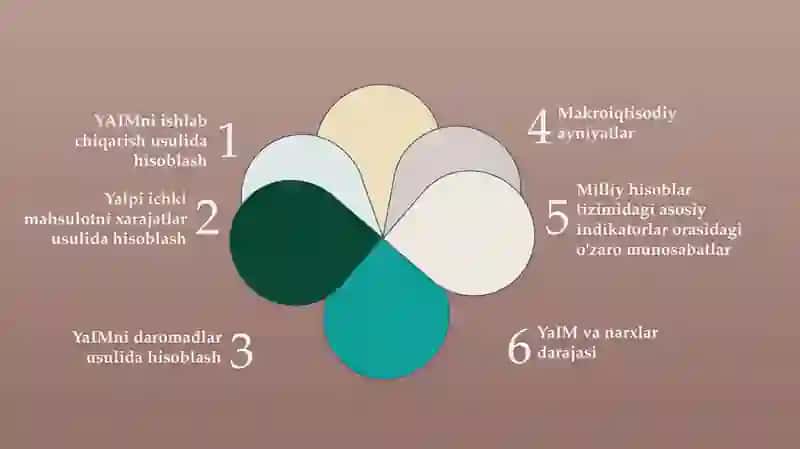 YaIM statistikasi 4