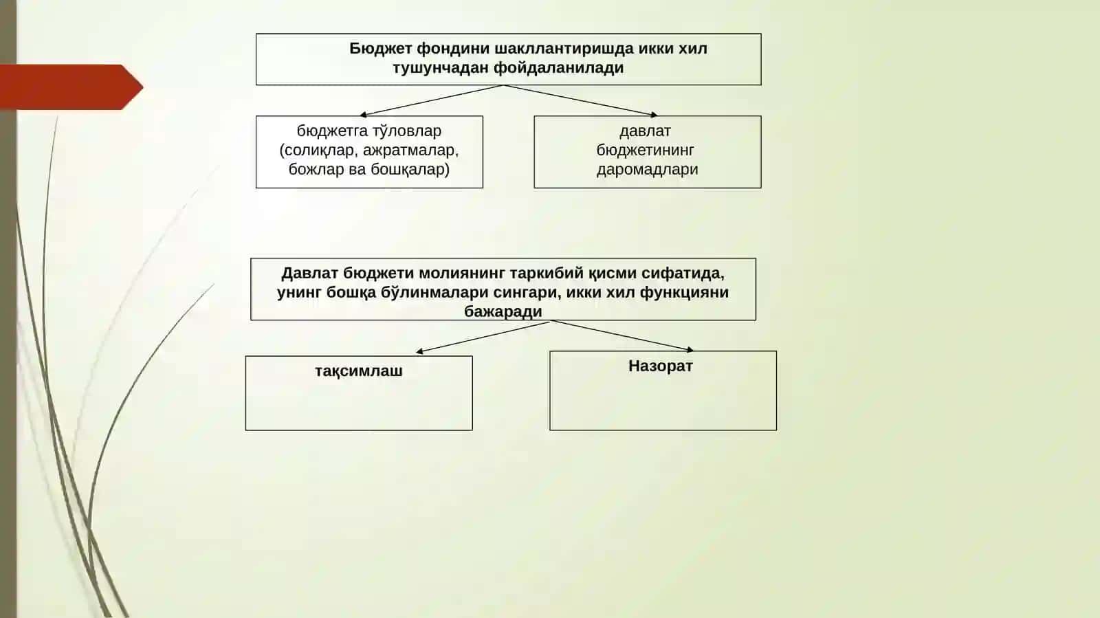 Давлат бюджети 4