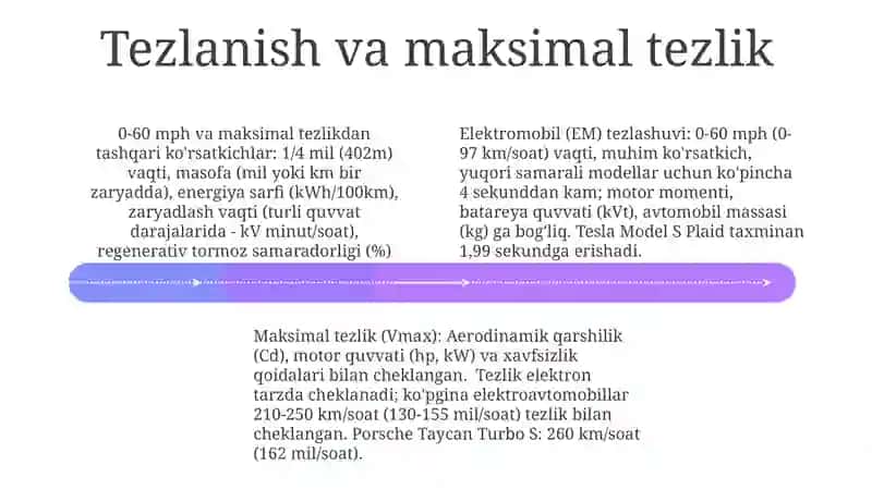 Elektromobil avtomobillaridan foydalanish imkoniyatlari va ekspluatatsion koʻrsatgichlari 4