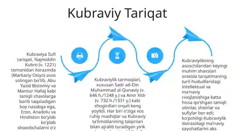 Tariqatlar silsilasi 4
