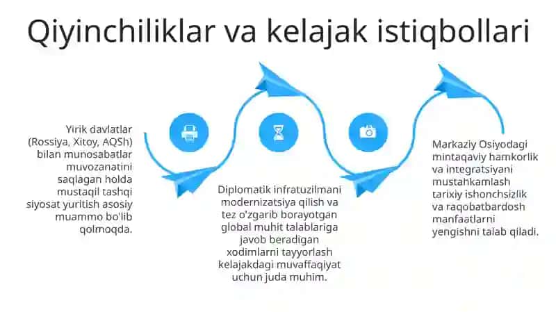O'zbekiston Respublikasining tashqi siyosati va diplomatiyasi 4