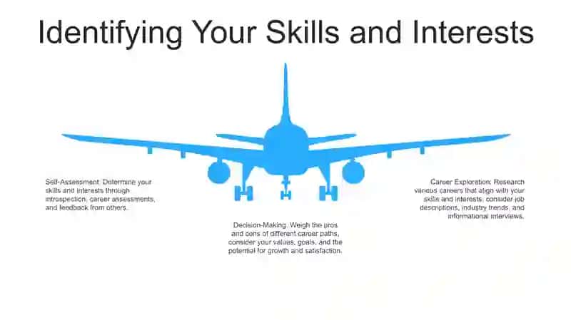 Career Responsibility 4