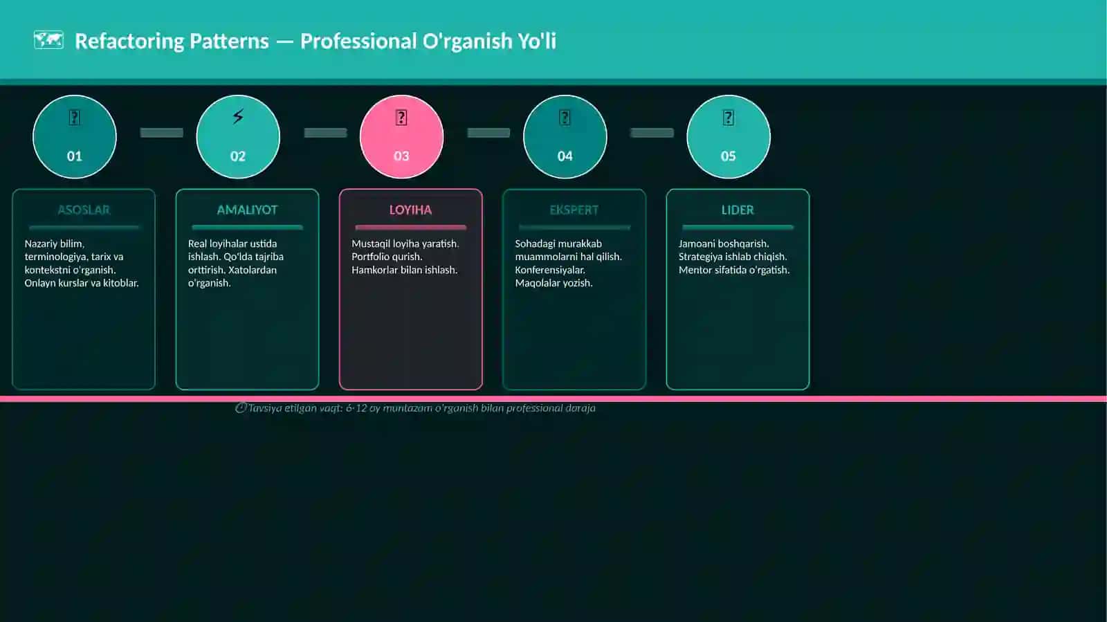 Refactoring Patterns 4