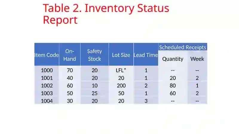 MSCI578 Seminar: Lancaster Cycles – MRP Calculations 4