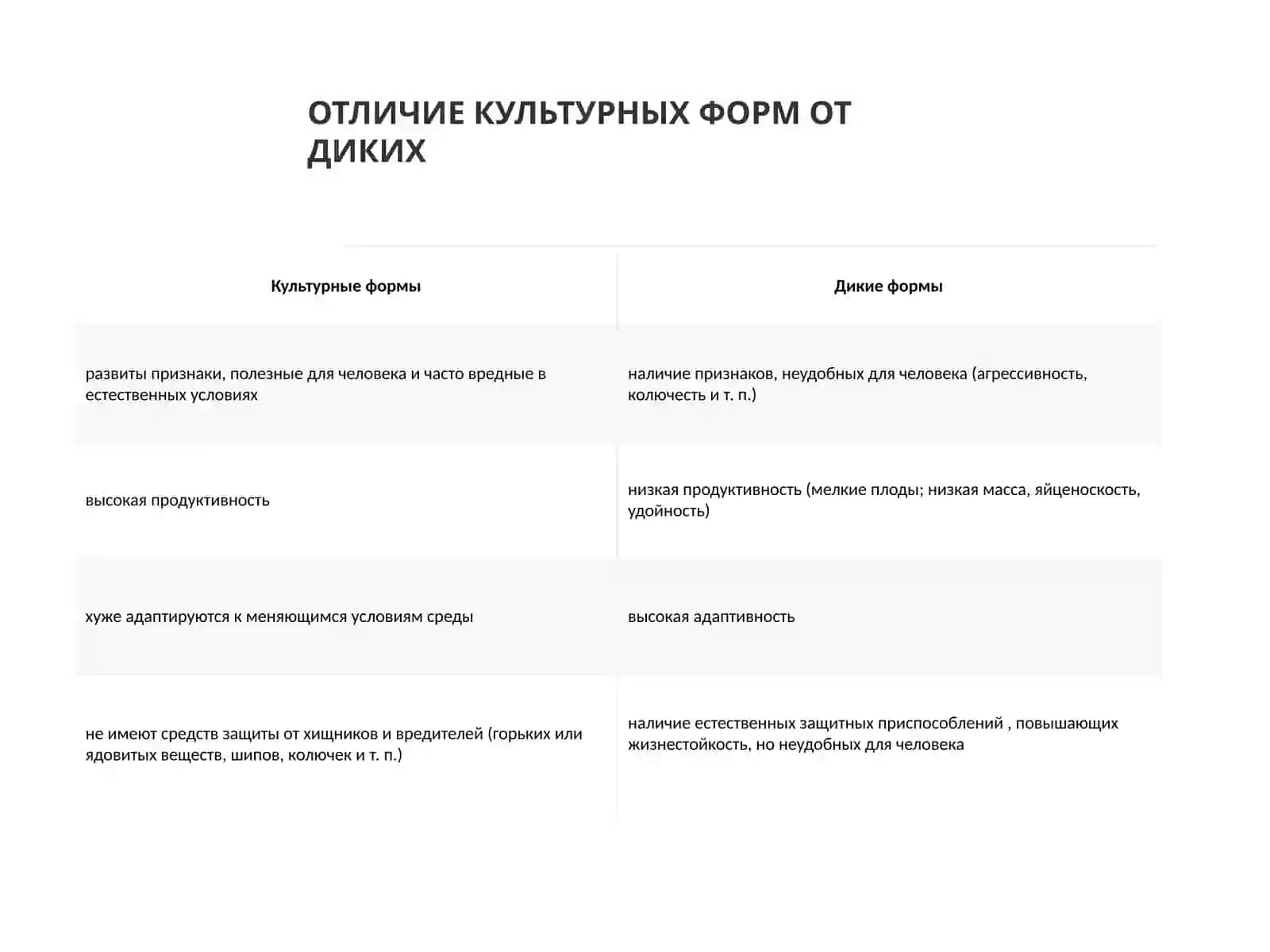 Основные методы селекции и биотехнологии 4