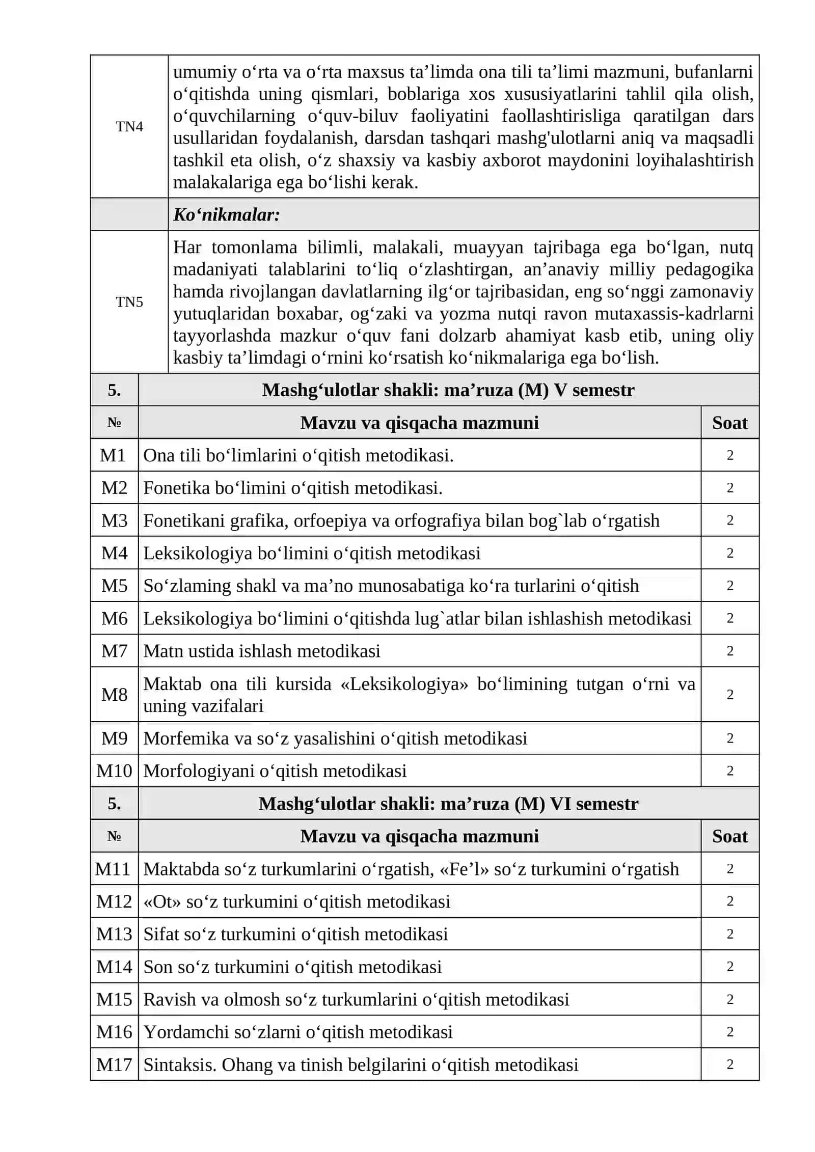 ONA TILI O‘QITISH METODIKASI 4