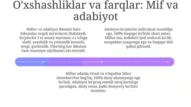 Mif va Adabiyot 4