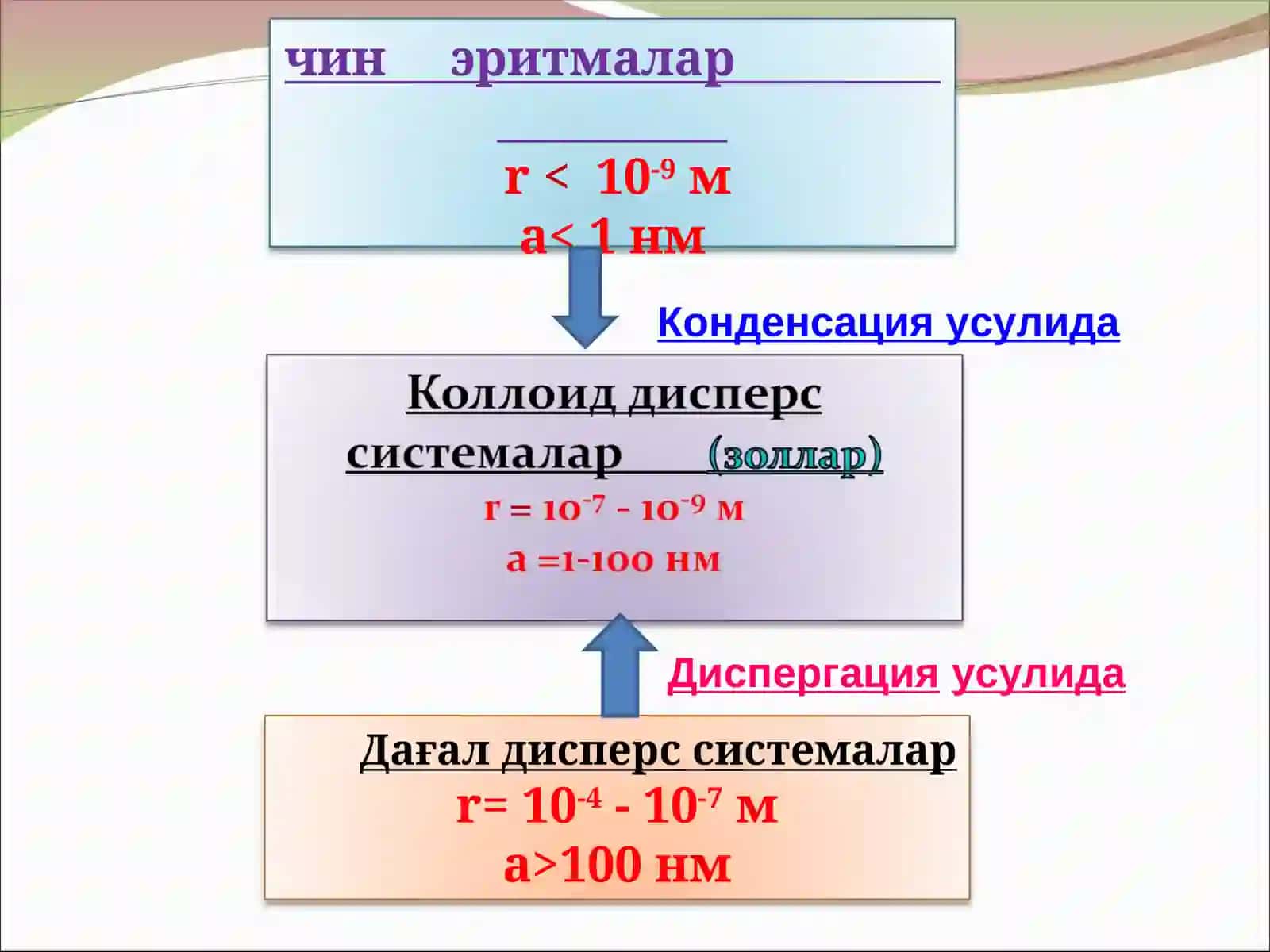 Коллоид эритмалар олишнинг диспергация усули 4