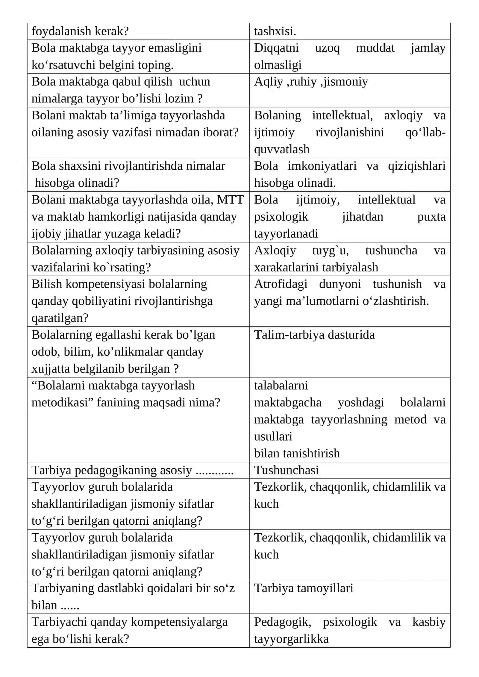 Bolalarni maktabga tayyorlash jarayonida pedagogik texnologiyalardan foydalanishning maqsadi 4
