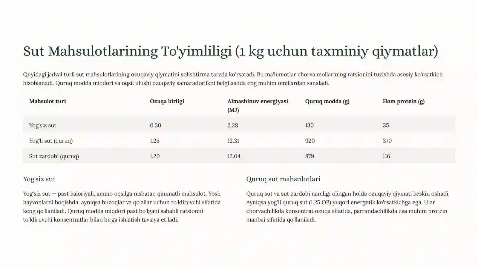 Chorvachilikning Asosiy Tayanchi 4