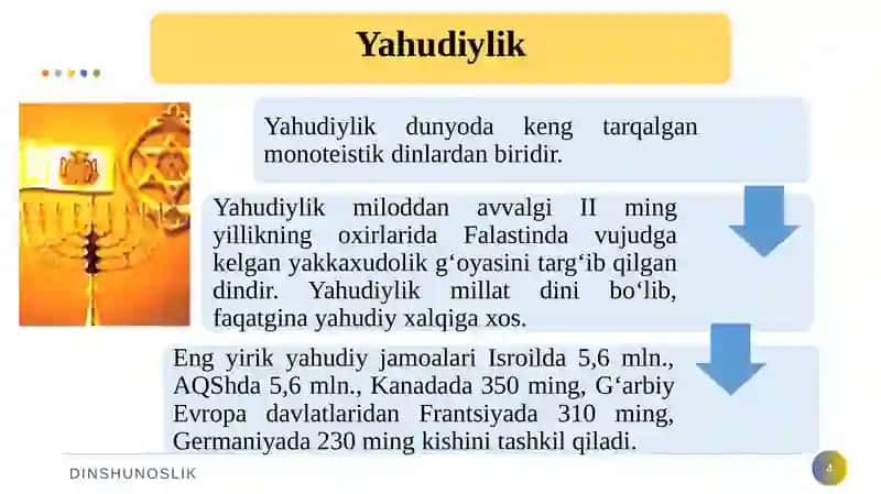 Yahudiylik ta'limoti 4
