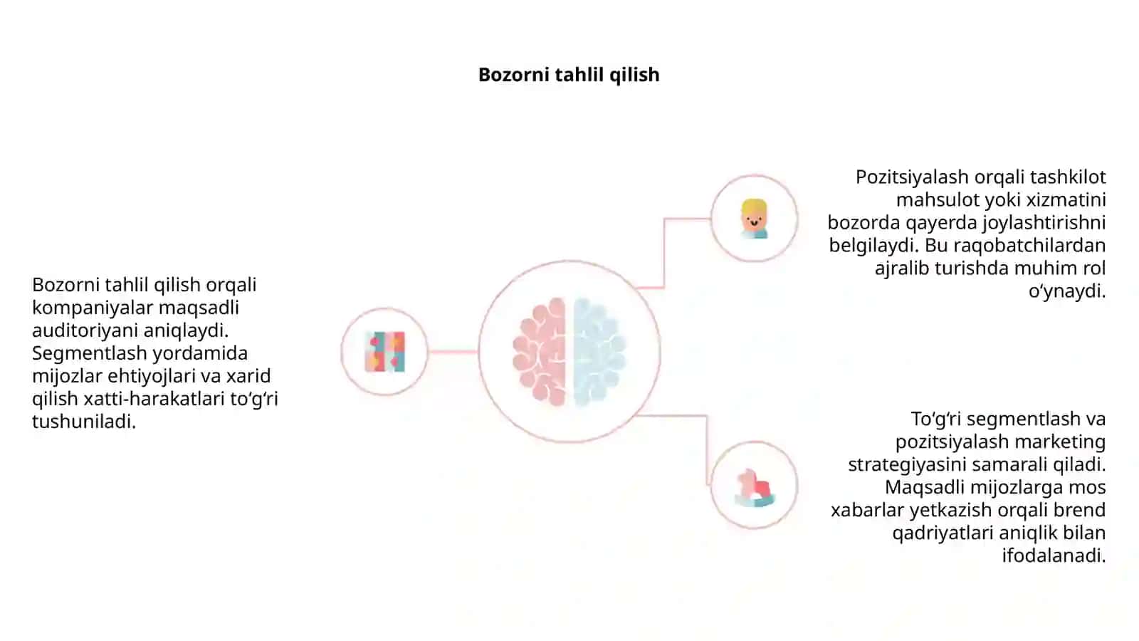 Segmentlash va pozitsiyalaahtirish 4