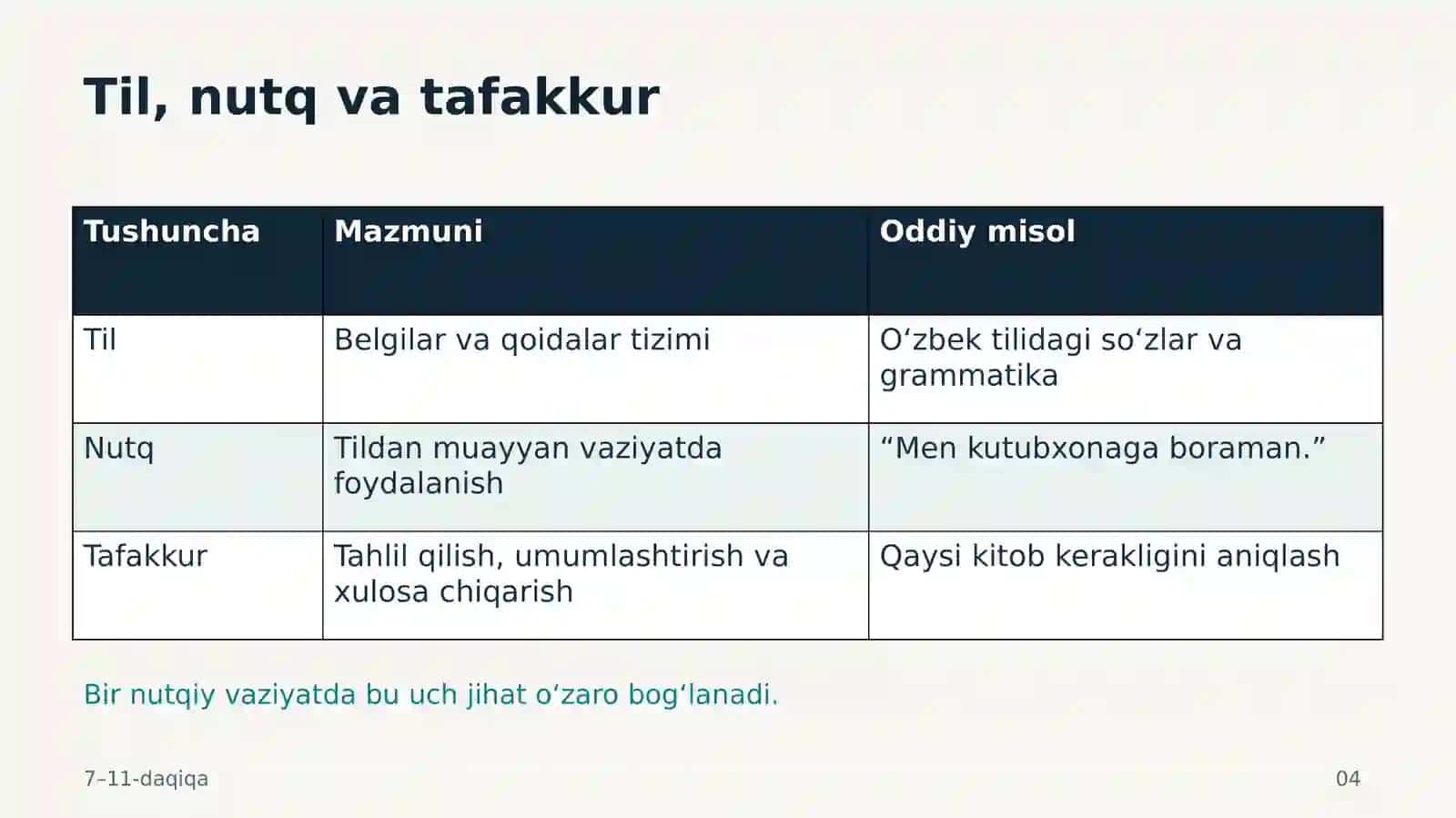 Til va tafakkur (taqdimot) 4