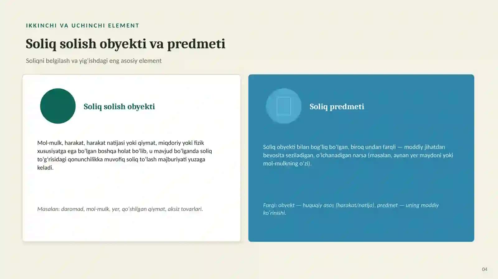 SOLIQ HUQUQI VA IQTISODIYOTI 4