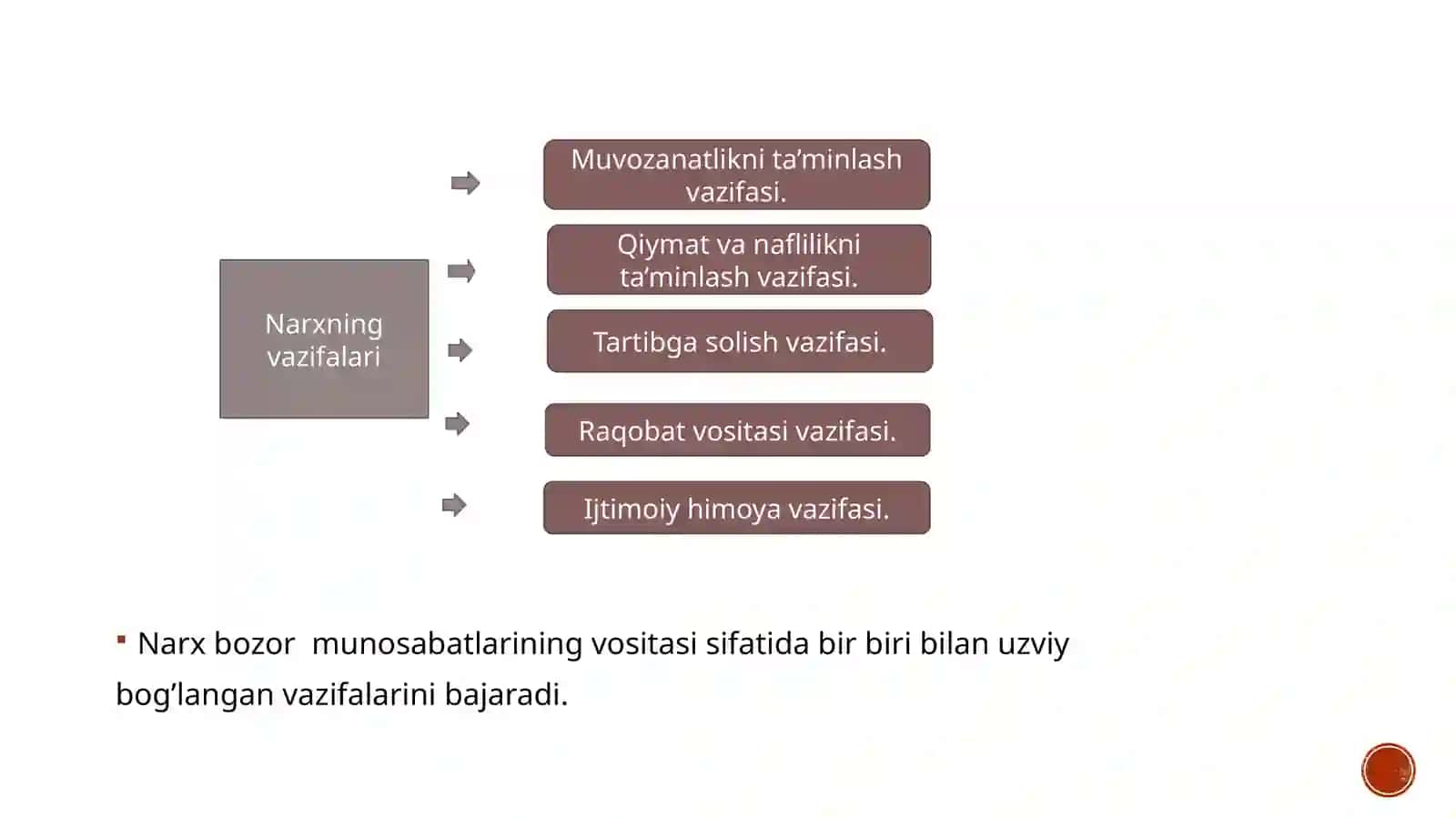 Narx va taklif tushunchasi 4