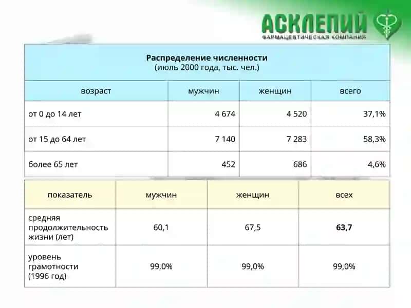 Основы трудового законодательства в фармацевтических организациях 4