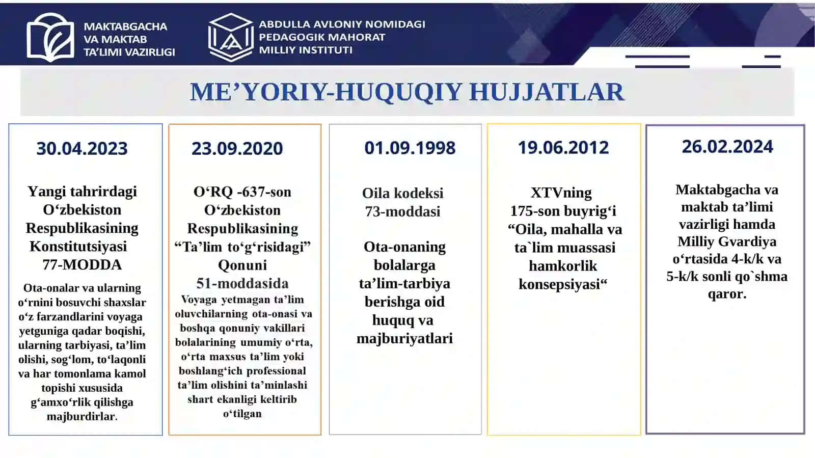 “Ma’naviy ma’rifiy ishlar bo’yichadirektor o’ruinbosarlari tomonidan yurutilgan me’yoriy huquqiy hujjatlar asosida amalga oshiradigan ishlar mazmuni” 4