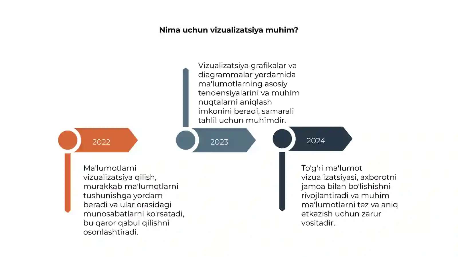 Ma'lumotlarni vizualizatsiya qilish 4
