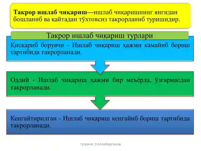 Иқтисодиётназарияси 4