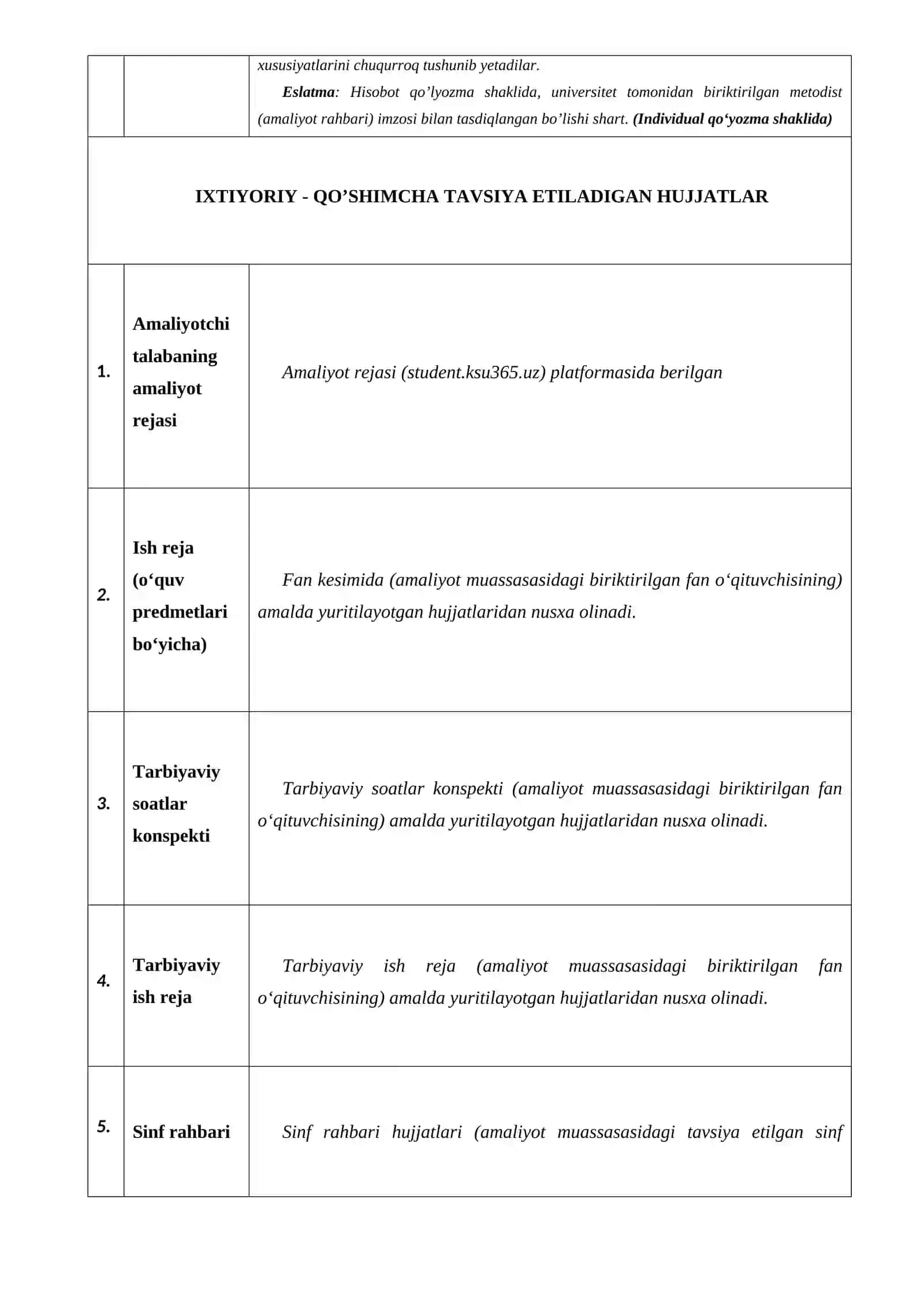 Amaliyot kundalik 4