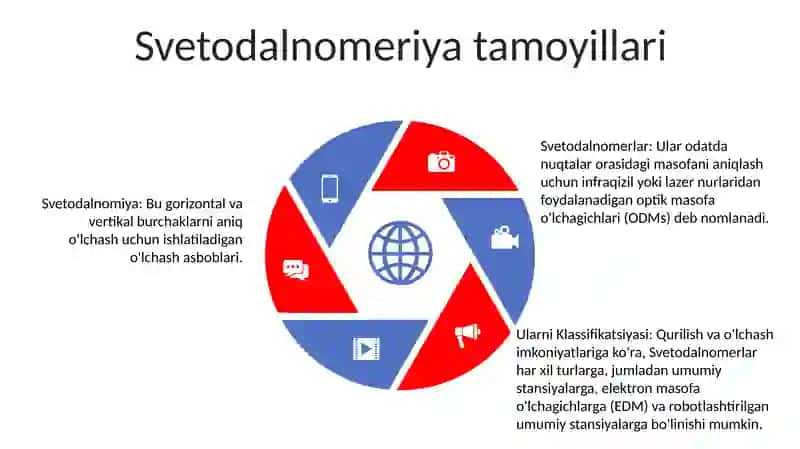 Svetodalnomerlar Va Ularni Klassifikatsiyasi 4