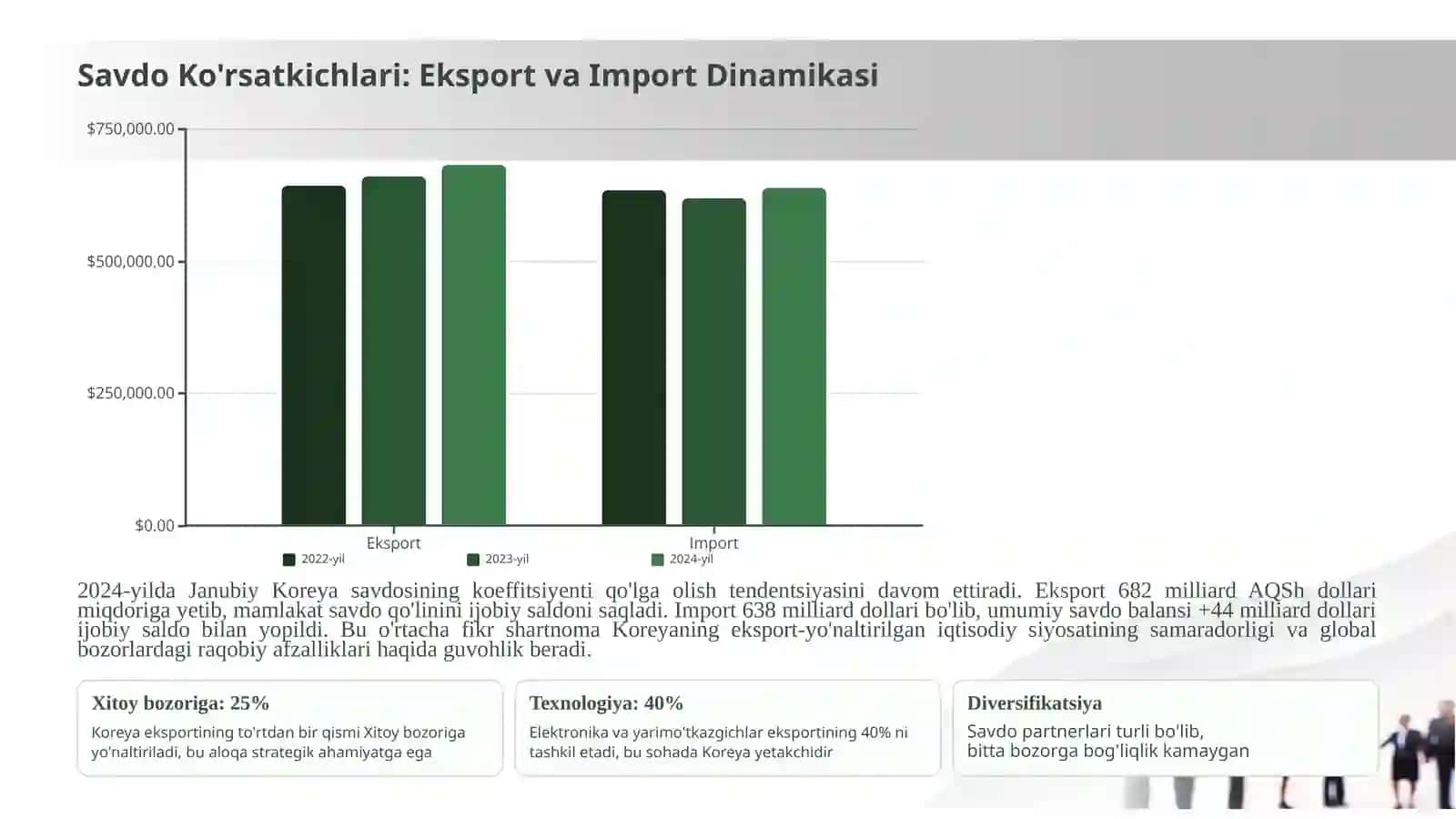 Janubiy Koreyaning Tashqi Iqtisodiy Aloqalari 4