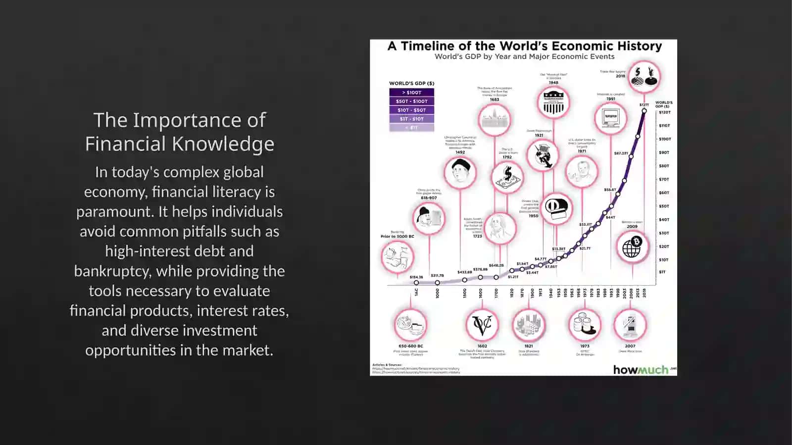 What is Financial Literacy? 4