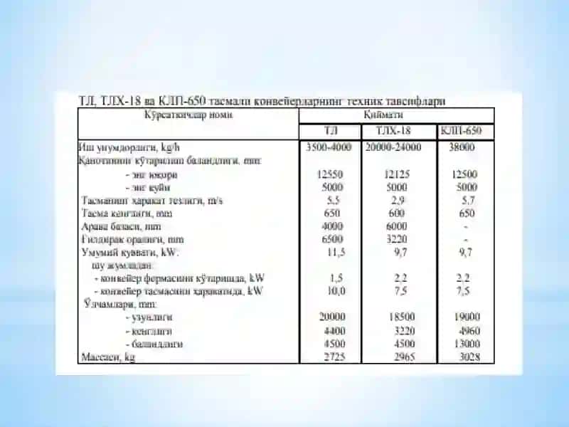 PAXTANI QABUL QILISH VA UNING TRANSPORTYOR LENTASIGA BIR MAROMDA UZATISH JARAYONLARINI NAZARIY VA AMALIY HISOBI 4