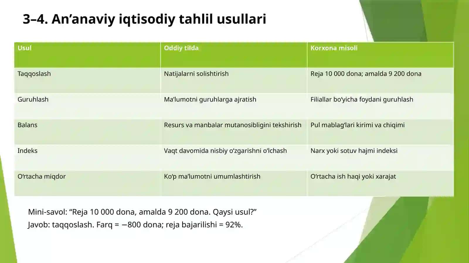 Iqtisodiy tahlilning metodi va usullari 4