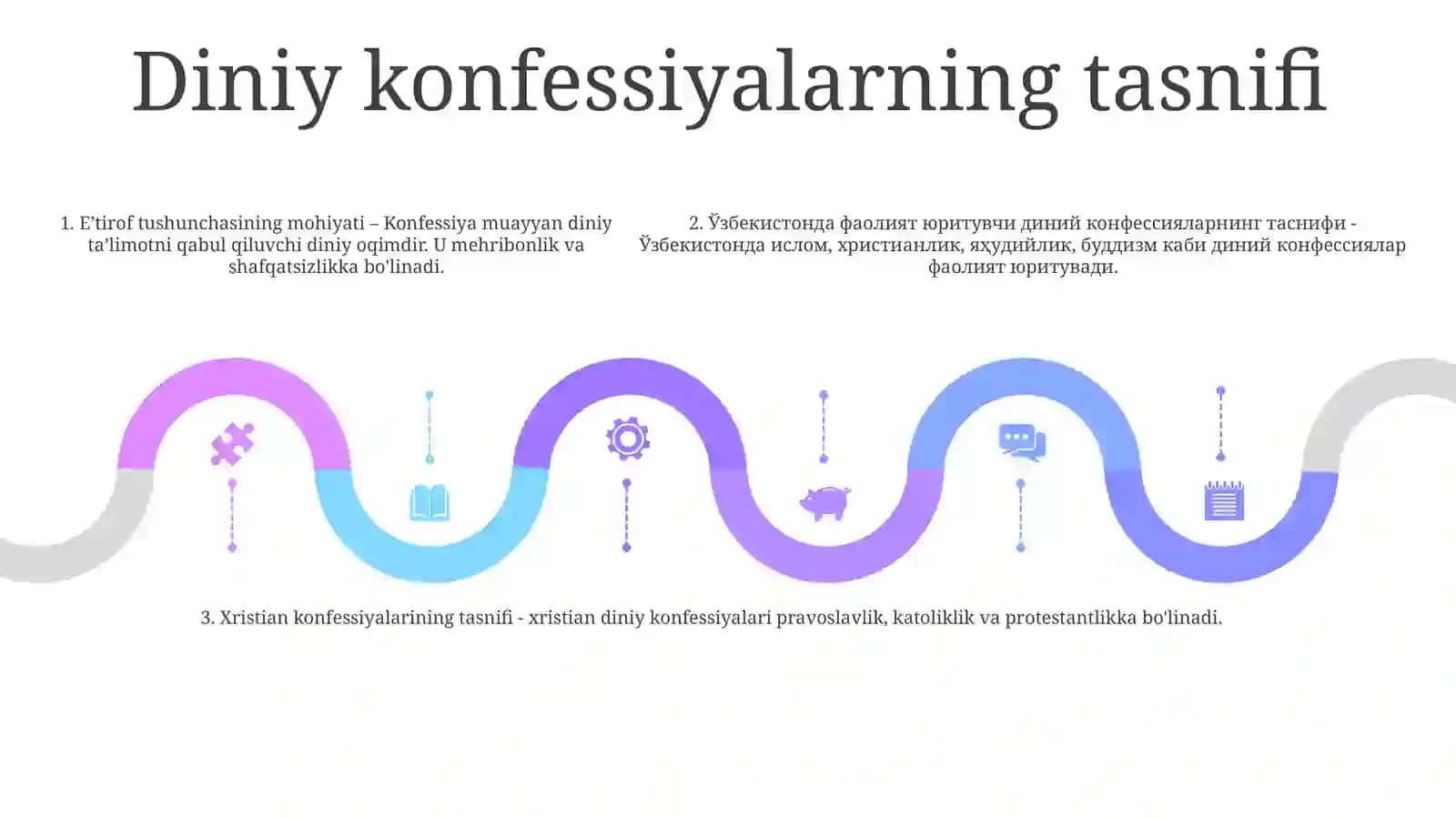 Konfessiya Tushunchasining Mohiyati Va OʻZbekistonda Faoliyat Yurituvchi Diniy Konfessiyalarning Tasnifi 4
