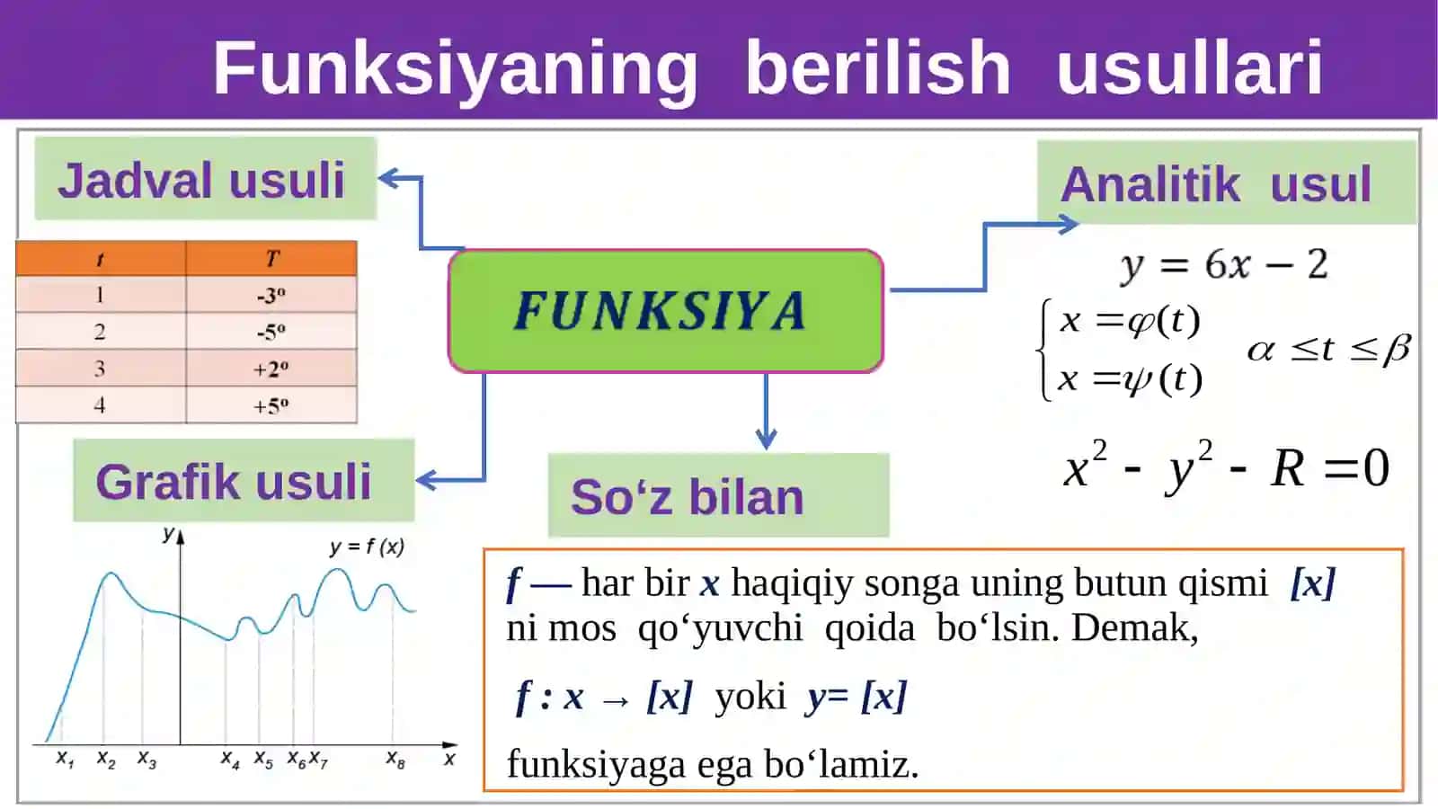 Chiziqlitengsizliklarsistemasinigrafikusuldayechish 4