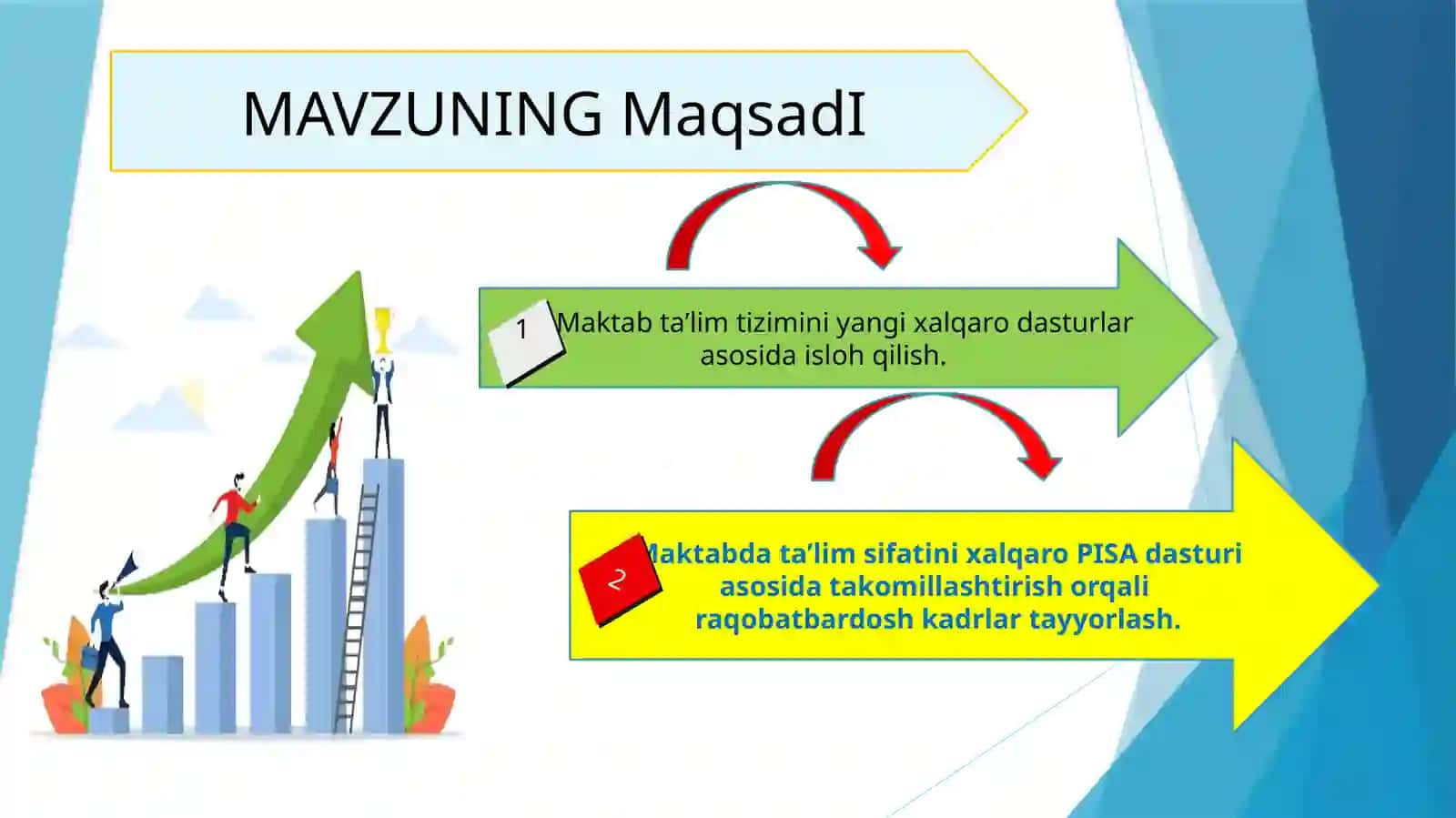 Maktabda ta’lim sifatini baholash jarayonini PISA xalqaro dasturiga asosida ta'minlash 4