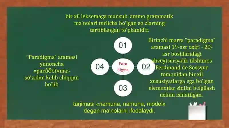 O'zbek Formal Tilshunosligi 4