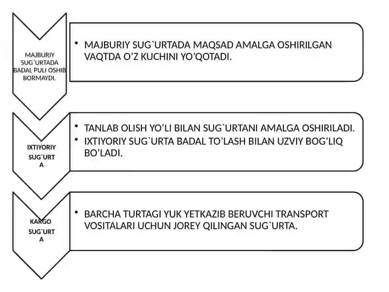 Sug'urtabozoriinfratuzilmasisub'ektlari 4